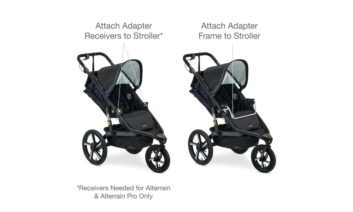 Alterrain Pro with just the receivers and Alterrain Pro with adapter frame attached to the stroller