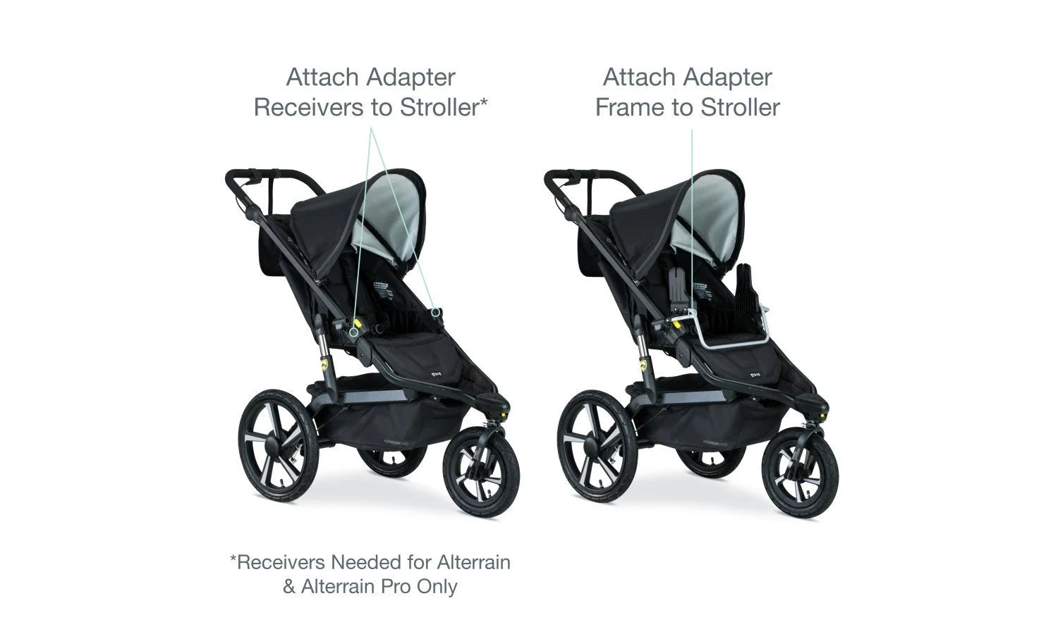 Alterrain Pro Jogging stroller with just the receivers attached and an Alterrain Jogging Stroller with Adapter Frame Attached