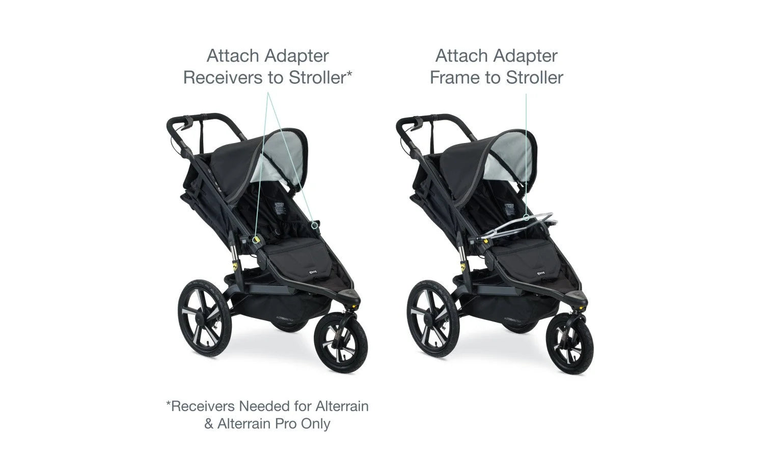 Graphic of jogging stroller with adapter frame attached and another jogging stroller with just the receivers attached