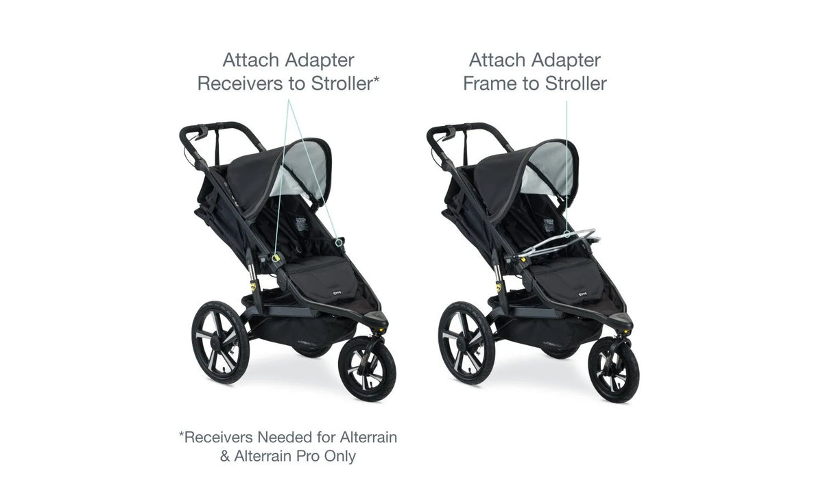 Graphic of jogging stroller with adapter frame attached and another jogging stroller with just the receivers attached