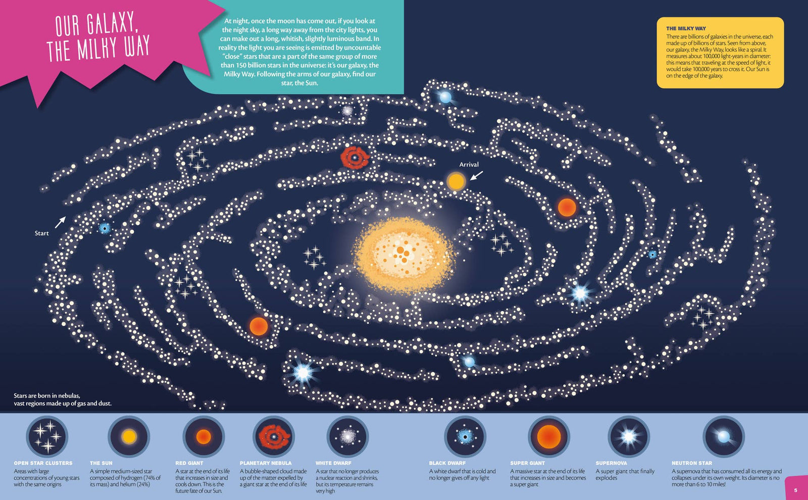 Schiffer Publishing The Solar System: Interactive Mazes for Exploring