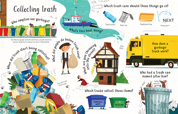 Lift-the-Flap: Questions and Answers About Recycling and Trash